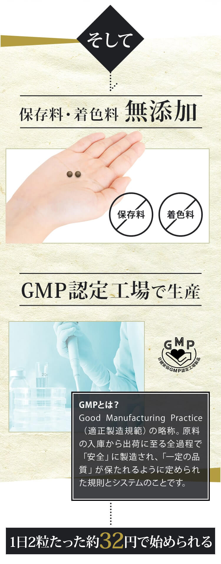 保存料・着色料 無添加。GMP認定工場で生産。1日2粒たった43円で始められる